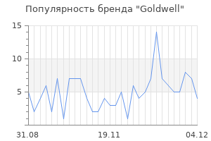 Популярность бренда goldwell