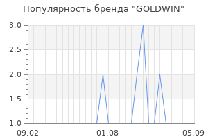Популярность бренда goldwin