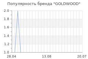 Популярность бренда GOLDWOOD