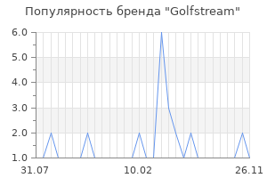 Популярность бренда Golfstream