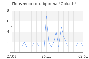 Популярность бренда goliath