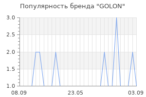 Популярность бренда golon