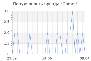 Популярность бренда gomer