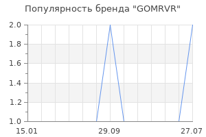 Популярность бренда GOMRVR
