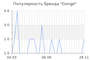 Популярность бренда Gonge