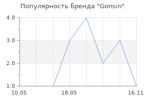 Популярность бренда Gonsin
