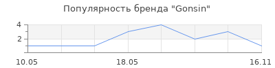 Популярность Gonsin