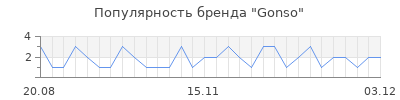 Популярность gonso