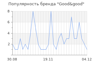 Популярность бренда good good