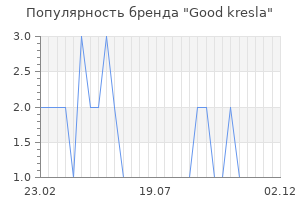 Популярность бренда good kresla