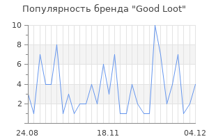 Популярность бренда good loot