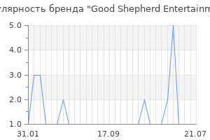 Популярность бренда Good Shepherd Entertainment