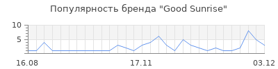 Популярность good sunrise