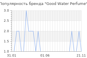 Популярность бренда Good Water Perfume