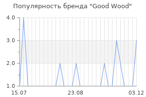 Популярность бренда good wood