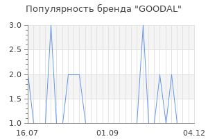 Популярность бренда goodal