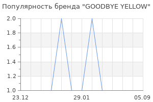 Популярность бренда goodbye yellow