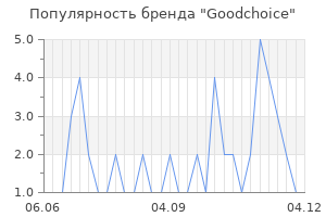 Популярность бренда goodchoice