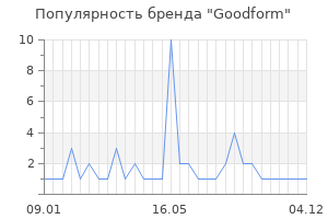 Популярность бренда Goodform