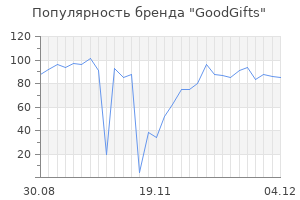 Популярность бренда GoodGifts