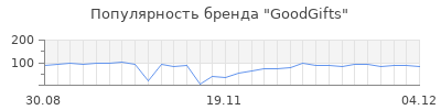 Популярность GoodGifts