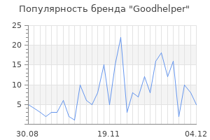 Популярность бренда goodhelper