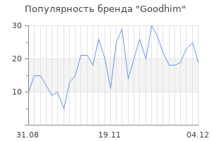 Популярность бренда goodhim