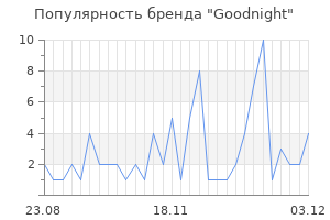 Популярность бренда goodnight