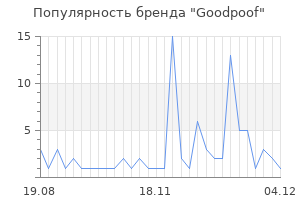 Популярность бренда goodpoof