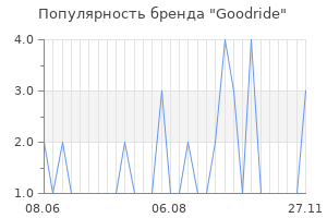 Популярность бренда goodride
