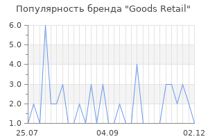 Популярность бренда Goods Retail