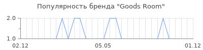 Популярность goods room