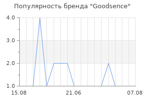 Популярность бренда Goodsence