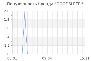 Популярность бренда goodsleep