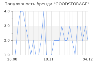 Популярность бренда GOODSTORAGE