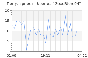 Популярность бренда GoodStore24