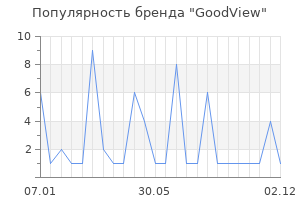 Популярность бренда GoodView