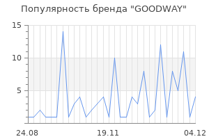 Популярность бренда goodway