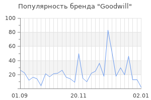 Популярность бренда goodwill