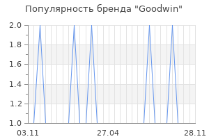 Популярность бренда goodwin