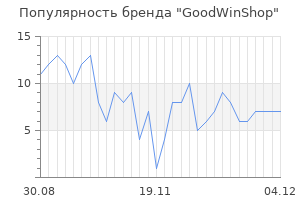 Популярность бренда GoodWinShop