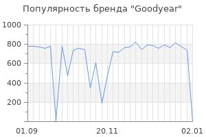 Популярность бренда goodyear