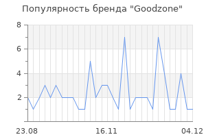 Популярность бренда goodzone