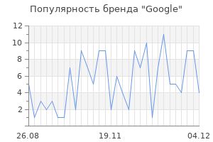 Популярность бренда google