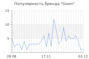 Популярность бренда goon