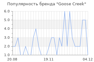 Популярность бренда goose creek