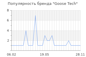 Популярность бренда goose tech