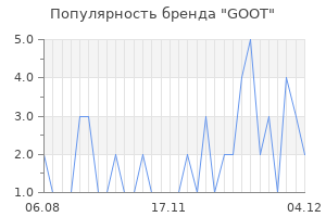 Популярность бренда goot