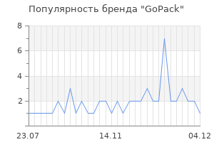 Популярность бренда gopack