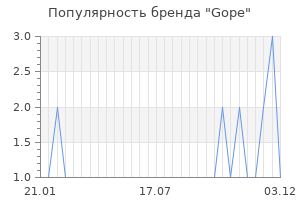 Популярность бренда gope